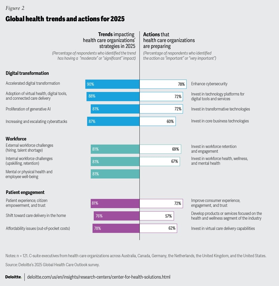 2025 global health care outlook