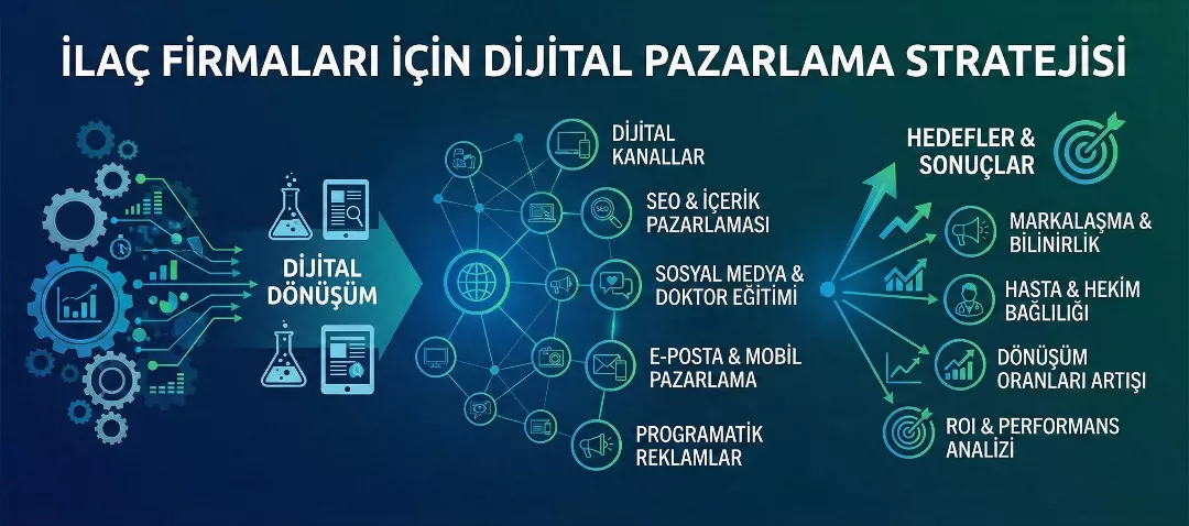 İlaç Firmaları İçin Dijital Pazarlama