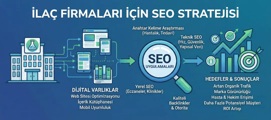 İlaç Şirketleri İçin SEO