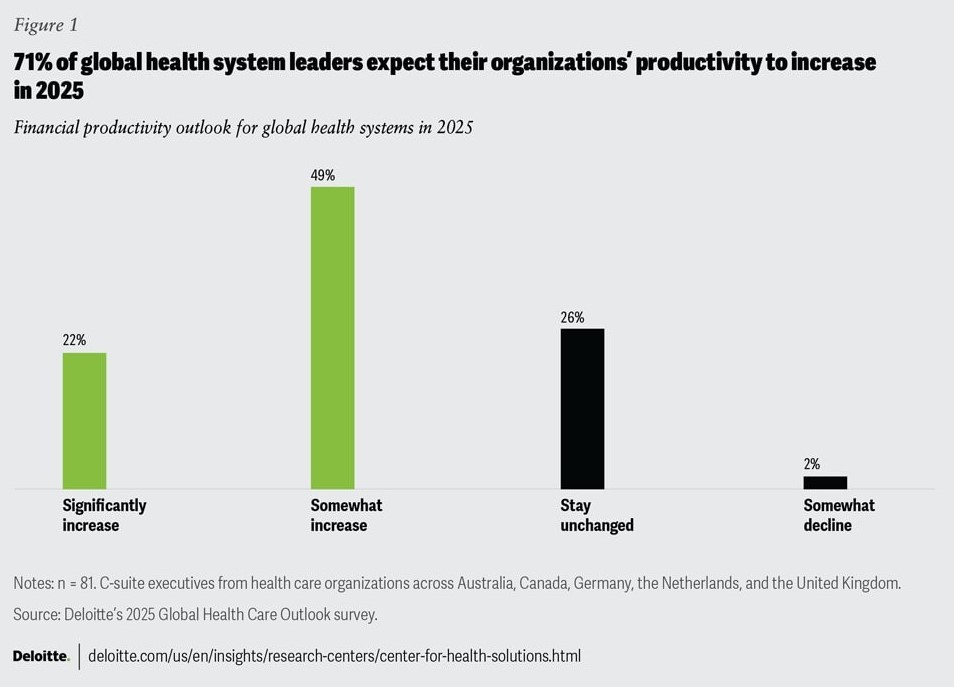 2025 global health care outlook